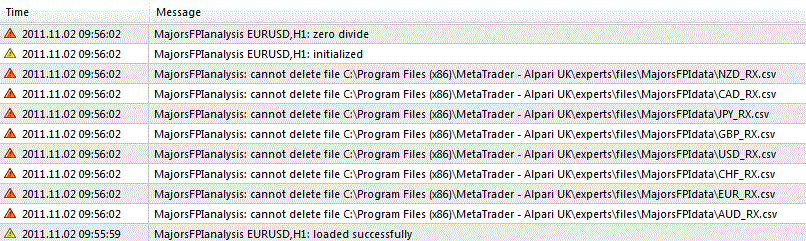 majorsfpianalysis error.gif