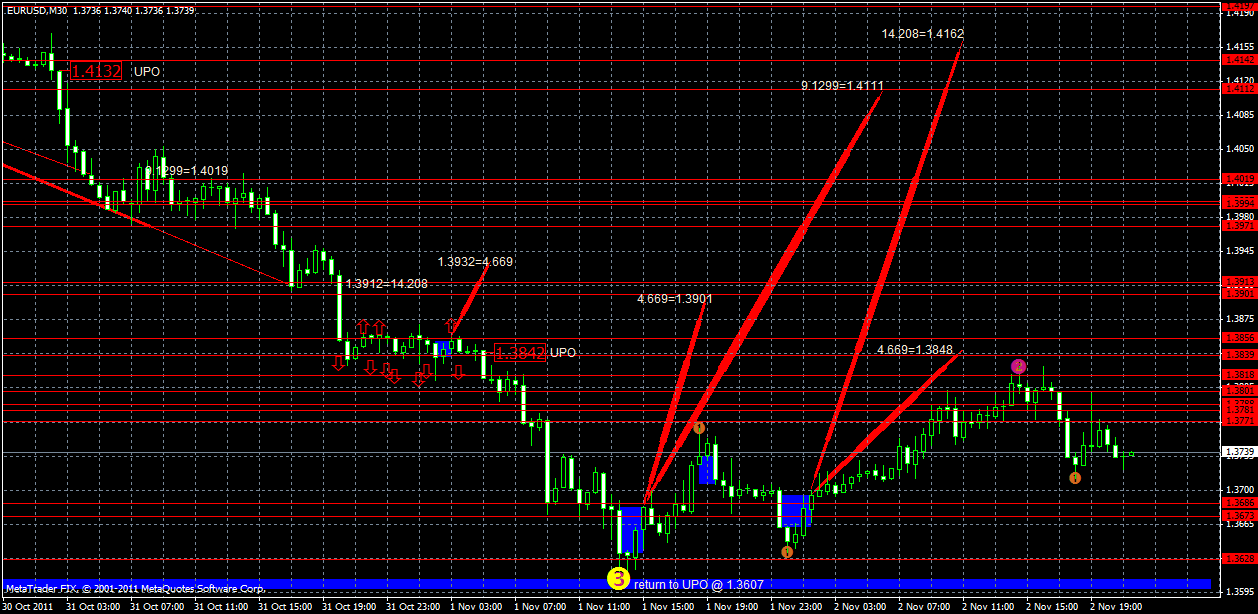 eurusd2.11.gif