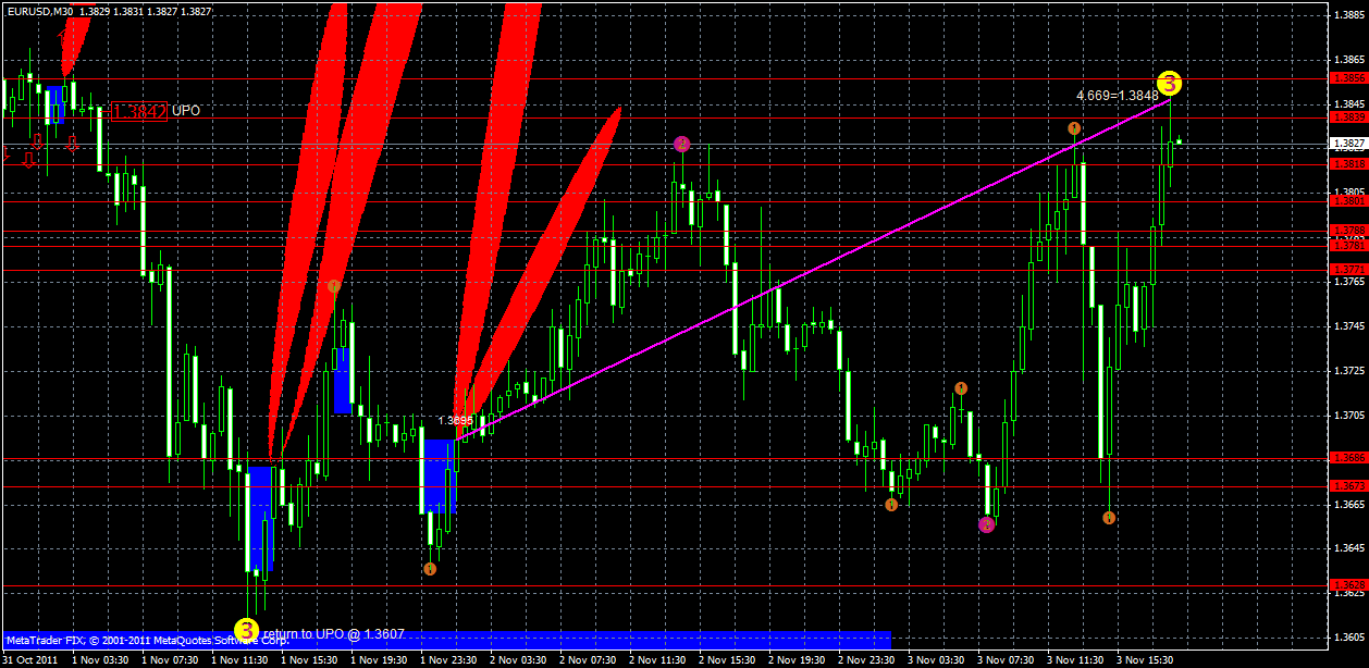 eurusd3.11.gif