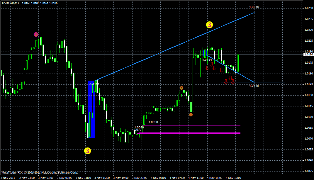 usdcad5.11.gif