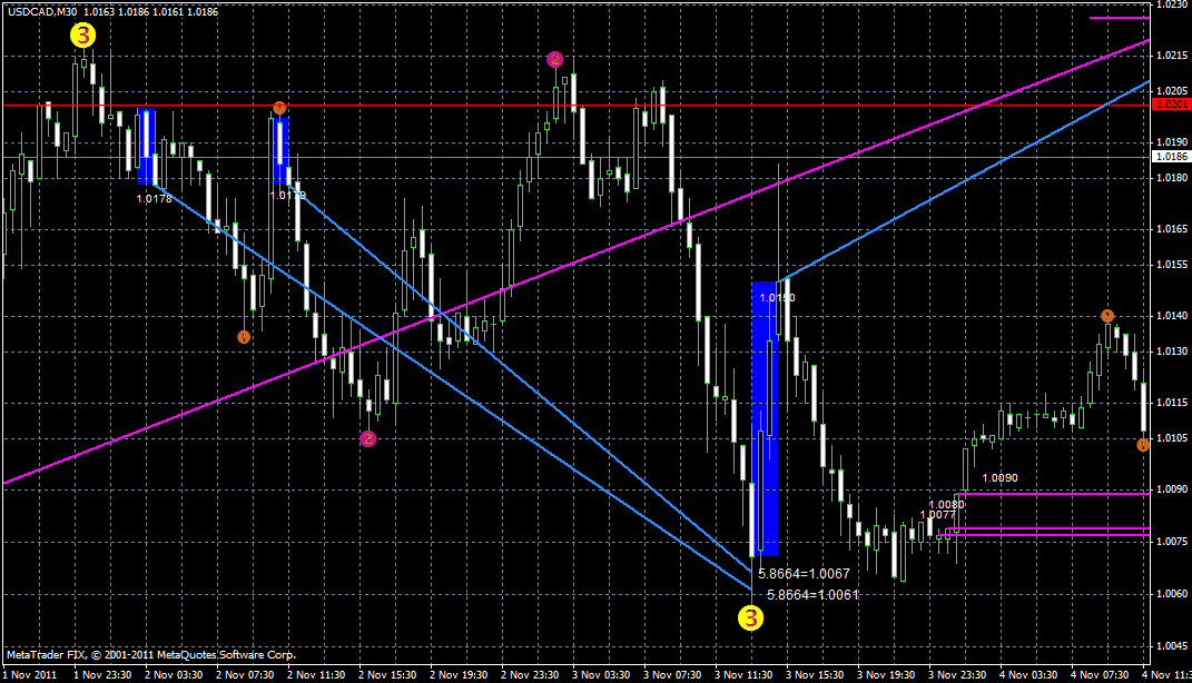 usdcad5.11xx.gif