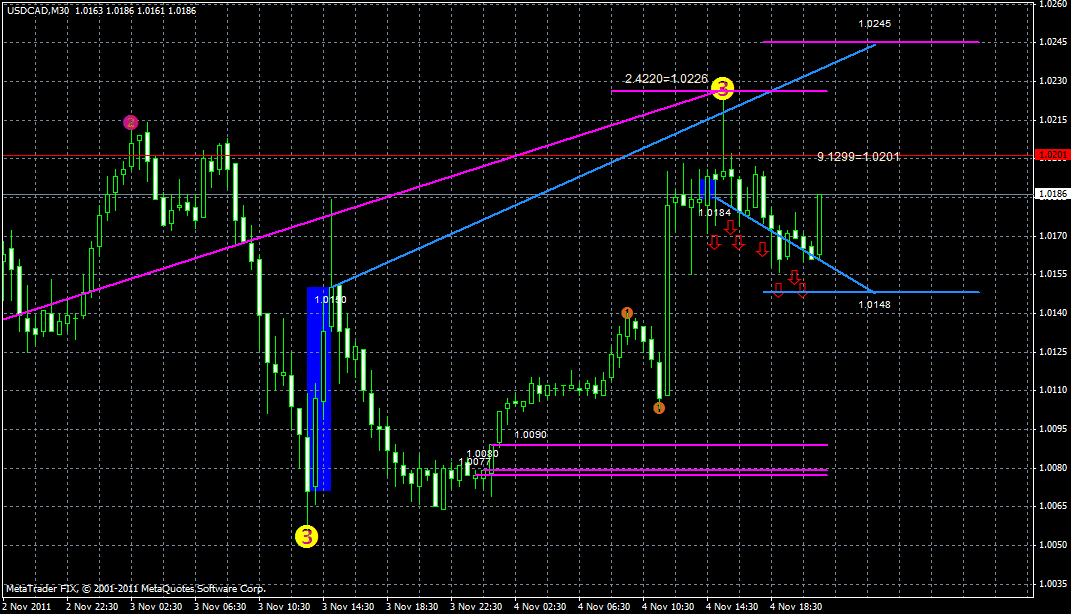 usdcad5.11x.gif