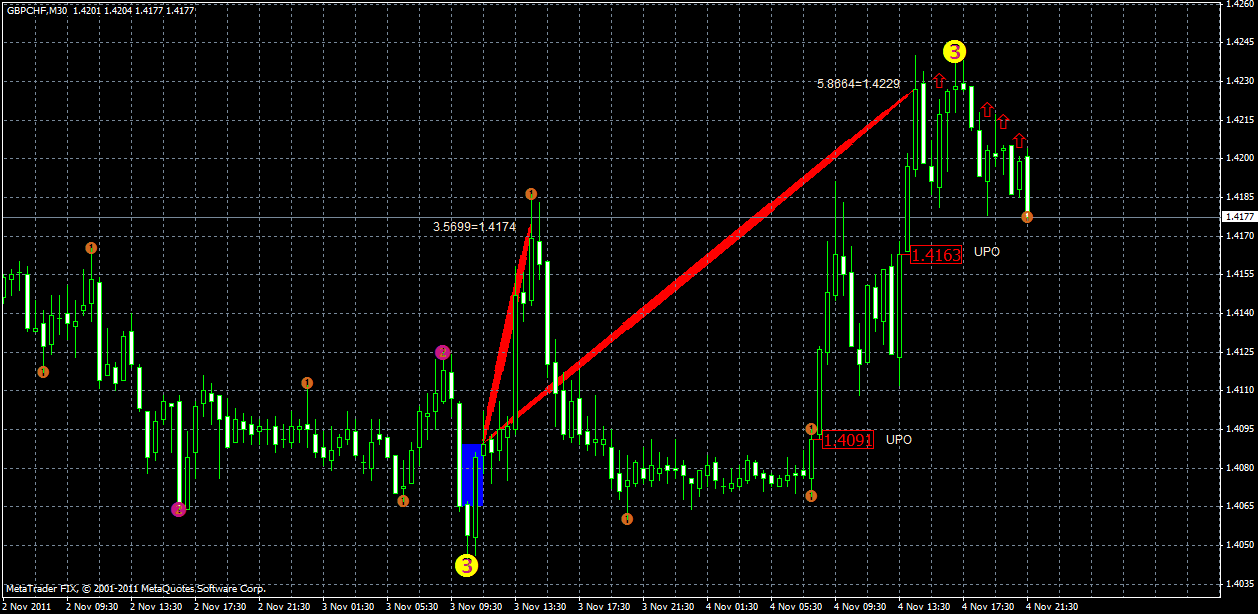 gbpchf5.11.gif