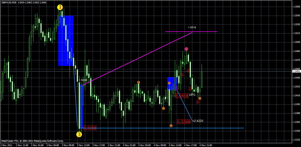 gbpaud5.11.gif