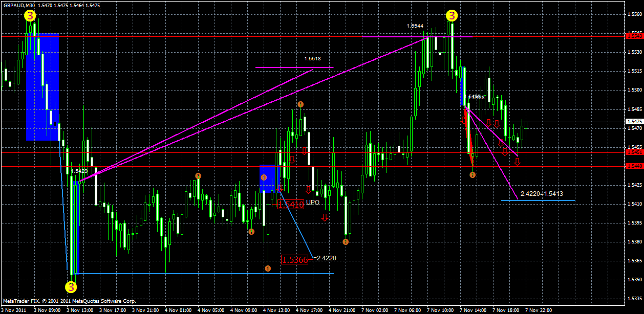 gbpaud7.11.gif