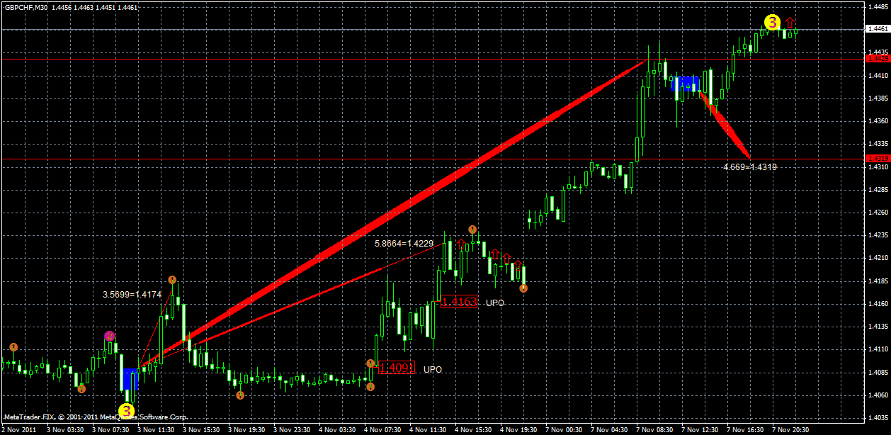 gbpchf7.11.gif