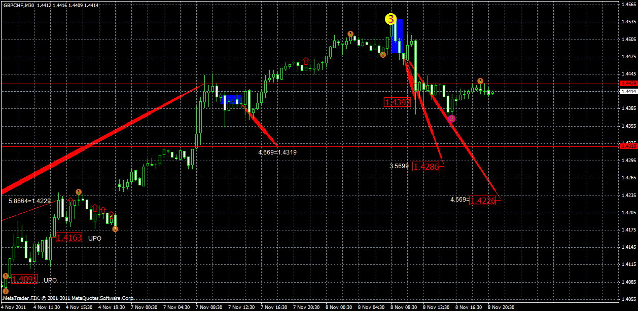 gbpchf8.11.gif