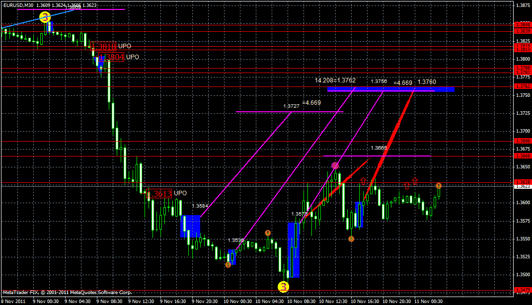 eurusd11.11.gif
