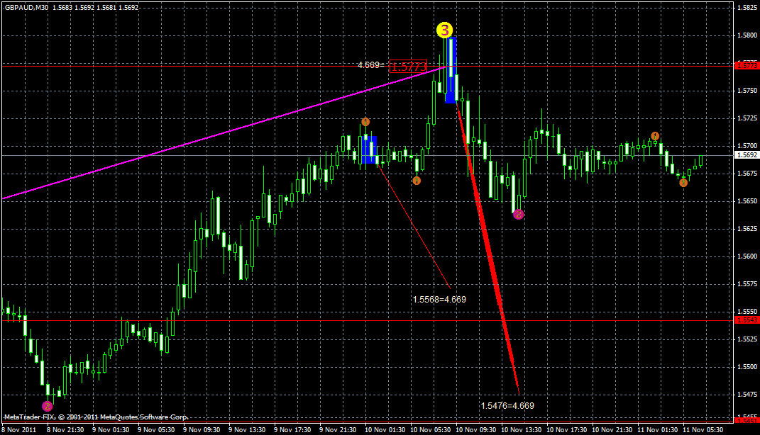 gbpaud11.11.gif