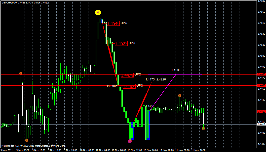gbpchf11.11.gif