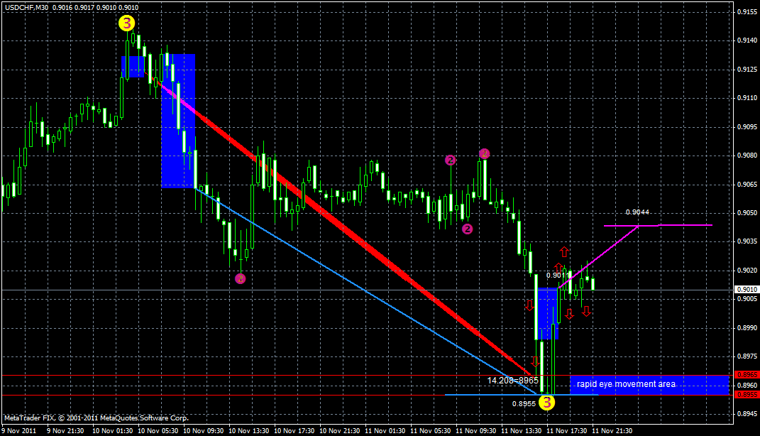 usdchf13.11.gif