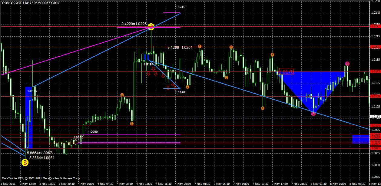 usdcad13.11x.gif