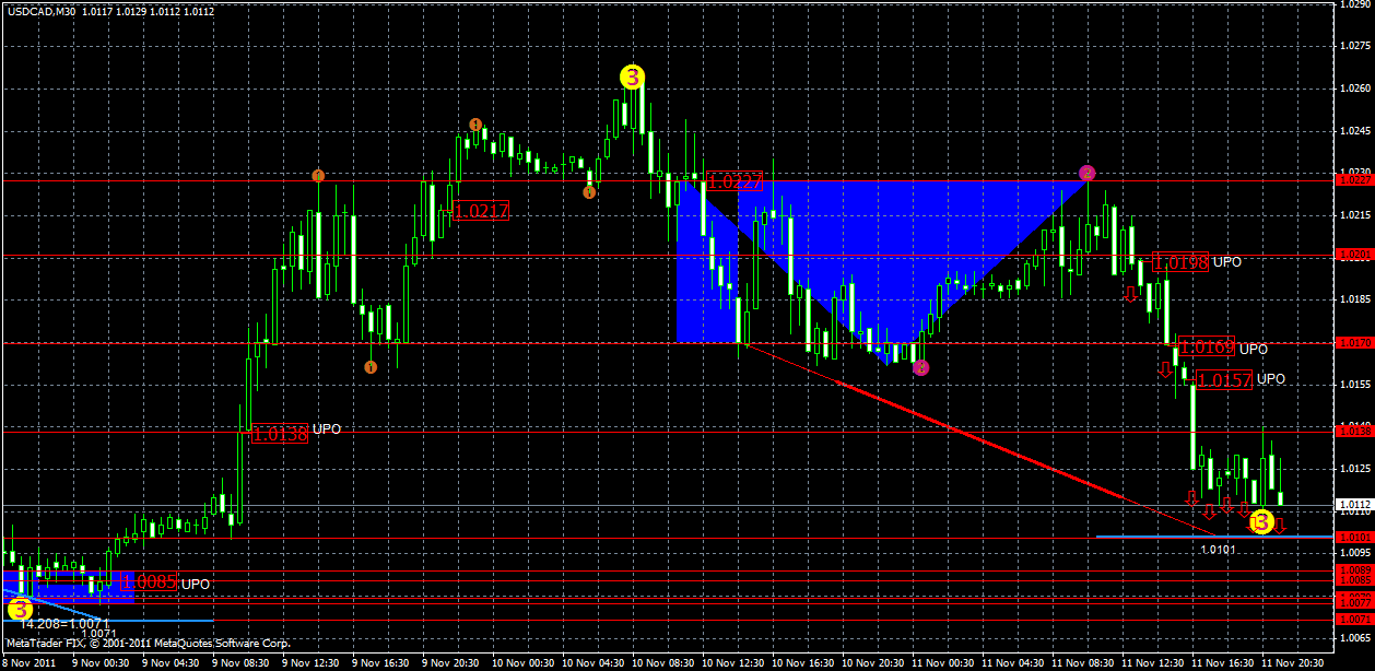usdcad13.11.gif