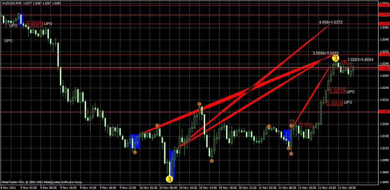 audusd13.11.gif