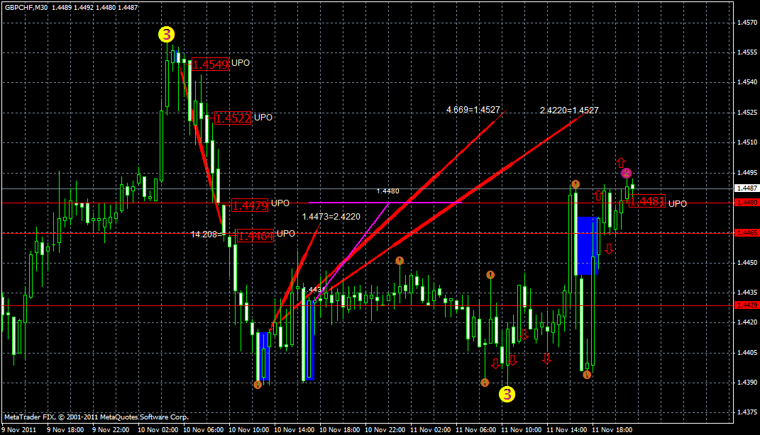 gbpchf13.11.gif
