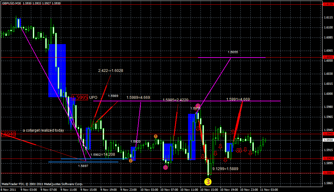gbpusd11.11.gif
