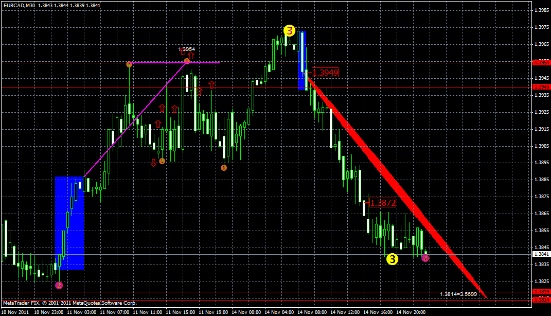 eurcad14.11.gif