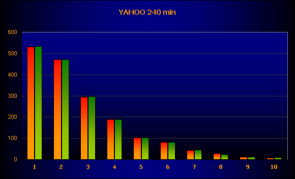 YAHOO_240_min.png