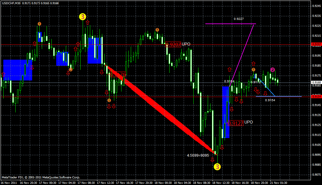 usdchf21.11.gif