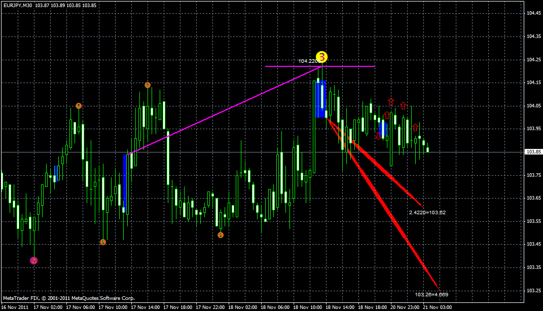 eurjpy21.11.gif