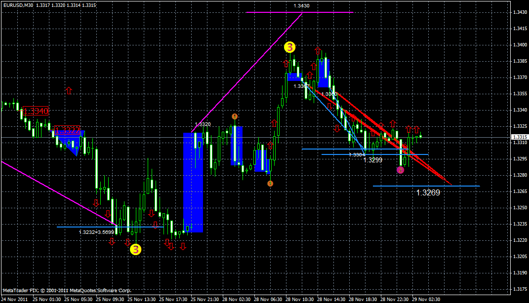 eurusd29.11.gif