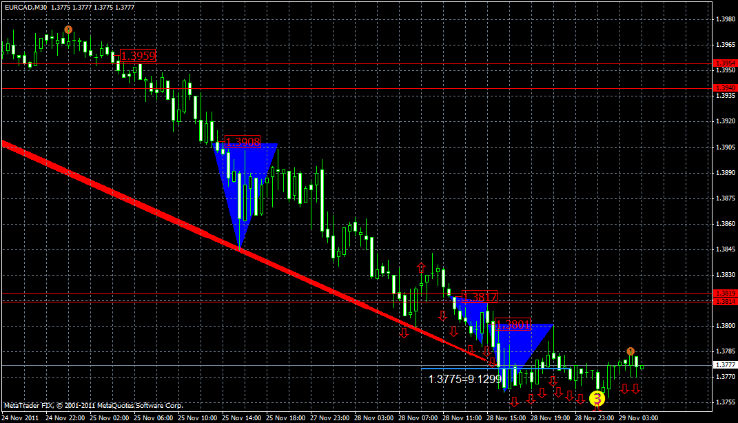eurcad29.11.gif