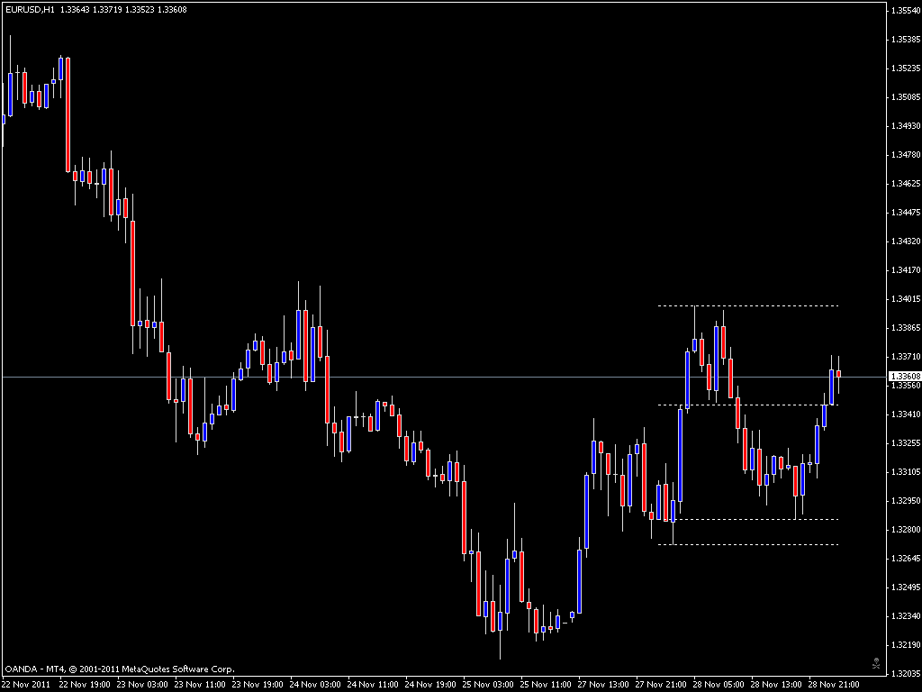 eurusd20111129.gif