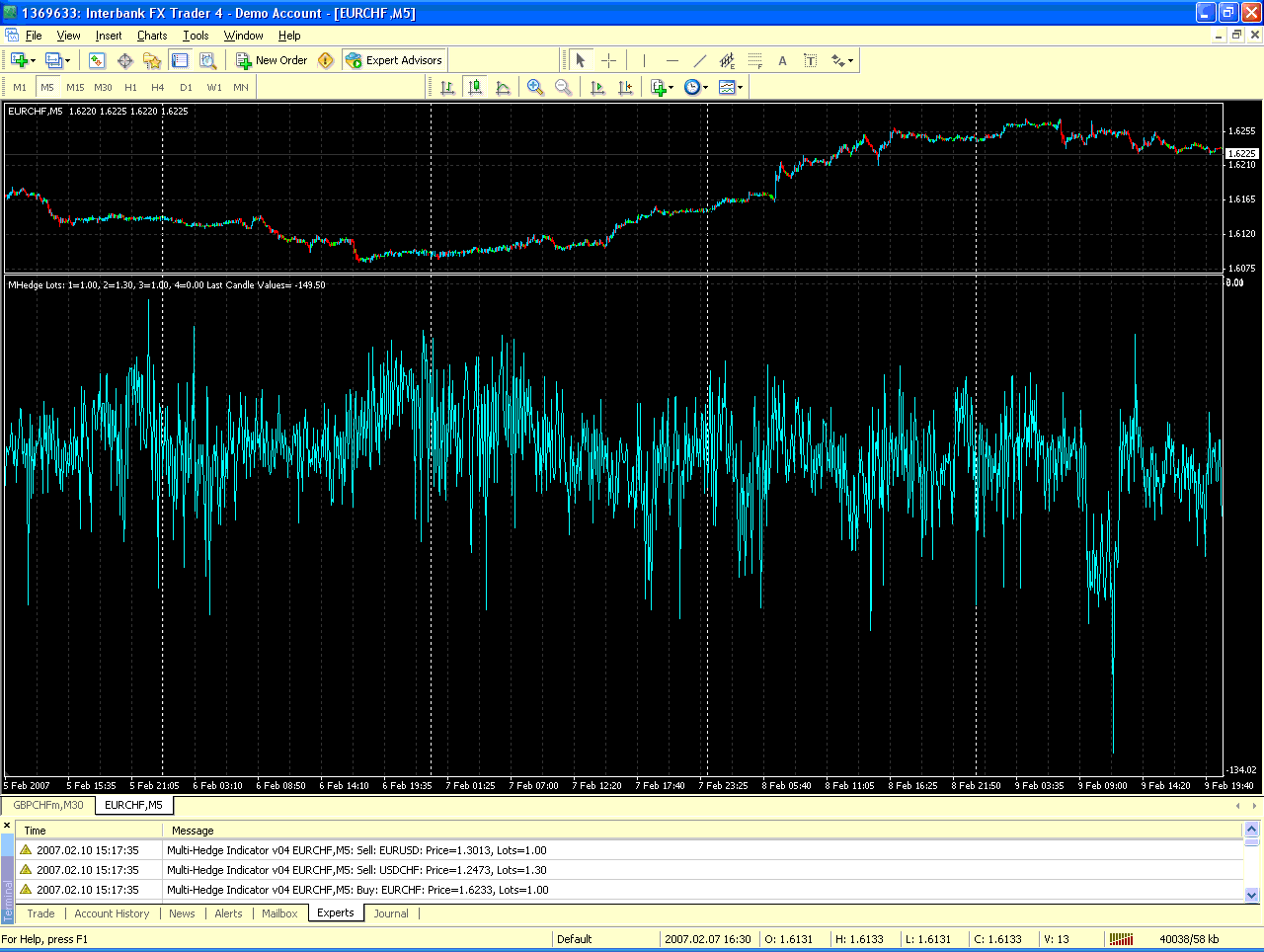 EURUSDCHF Hedge M5.GIF