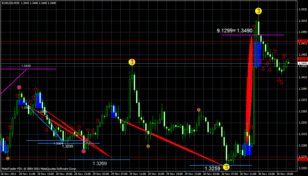 eurusd30.11x.gif