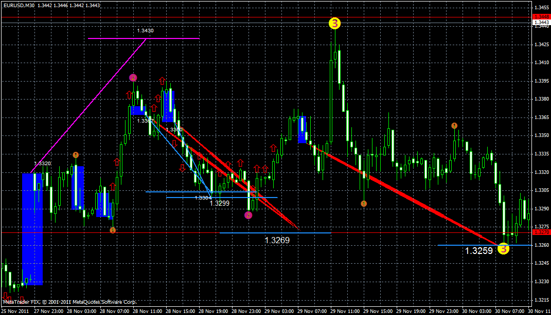 eurusd30.11.gif