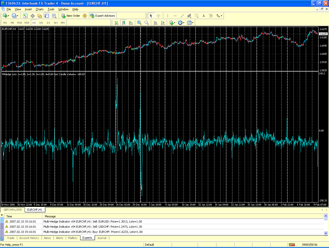 EURUSDCHF Hedge H1.GIF