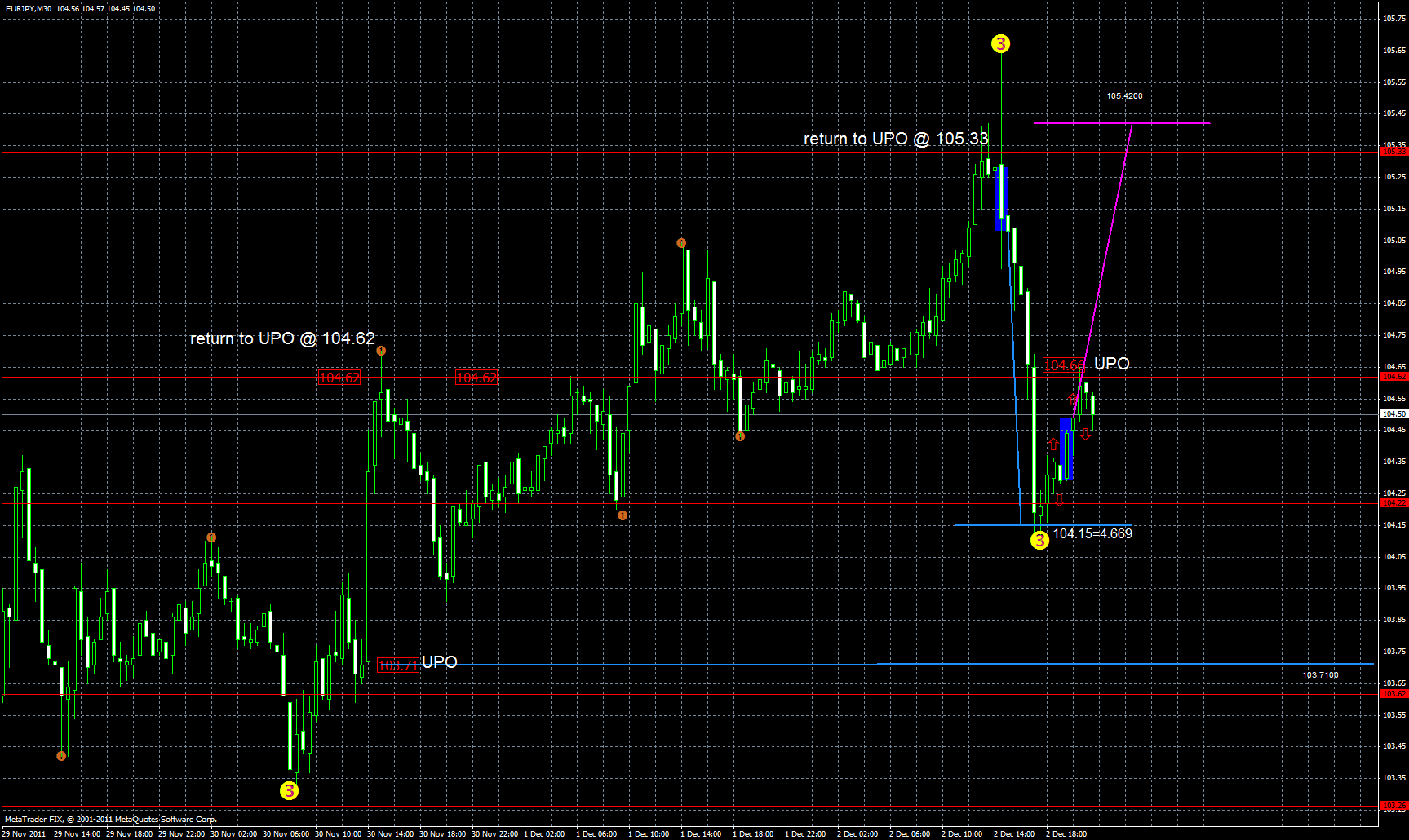 eurjpy3.12.gif