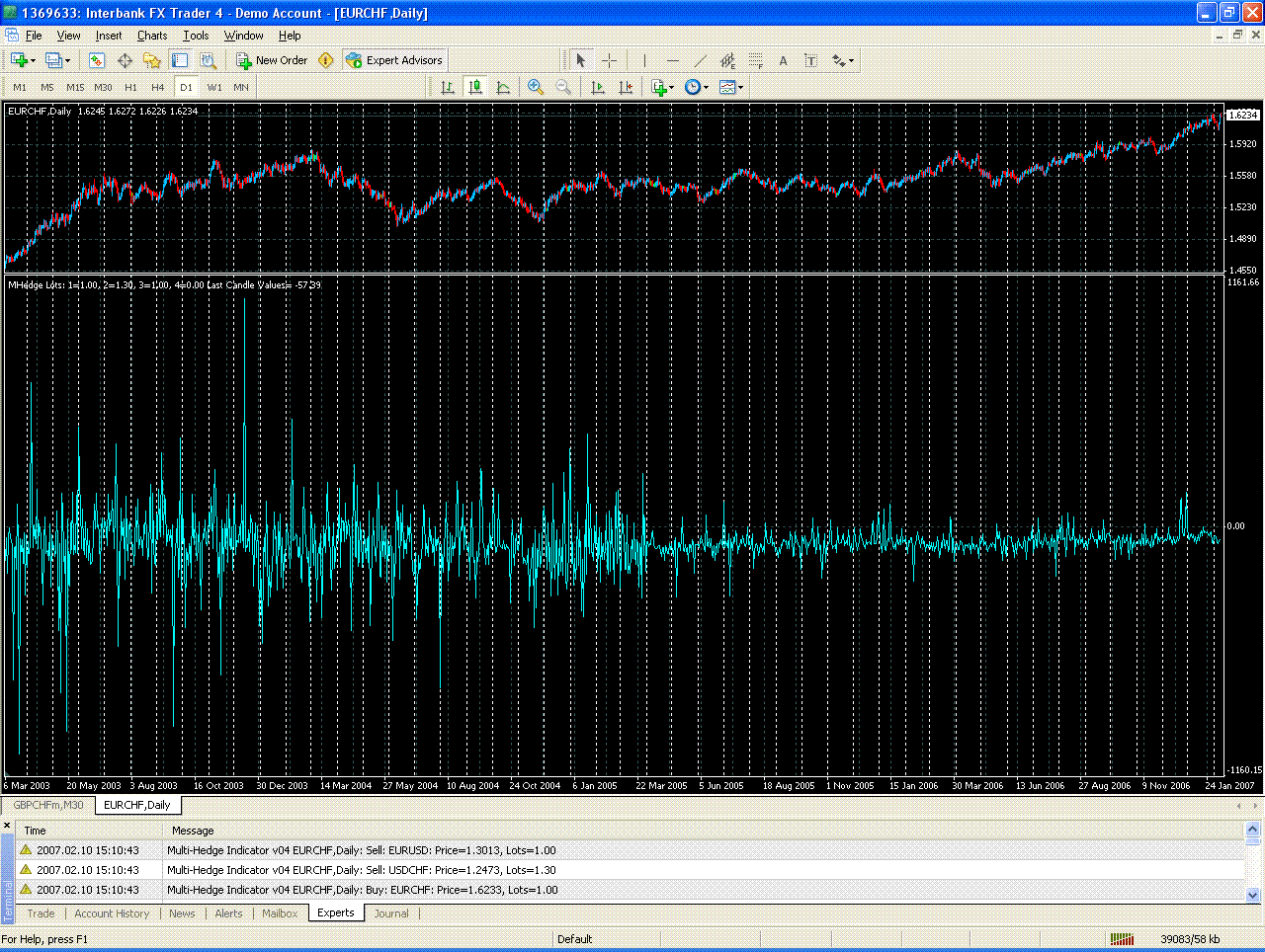 EURUSDCHF Hedge daily.GIF