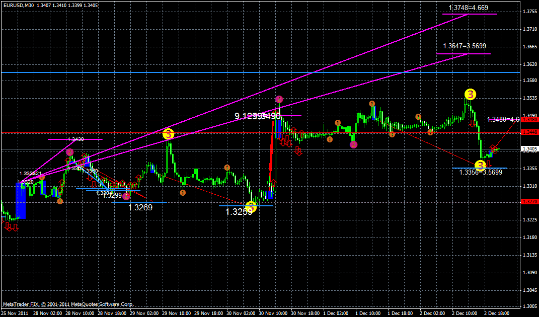 eurusd4.12xx.gif