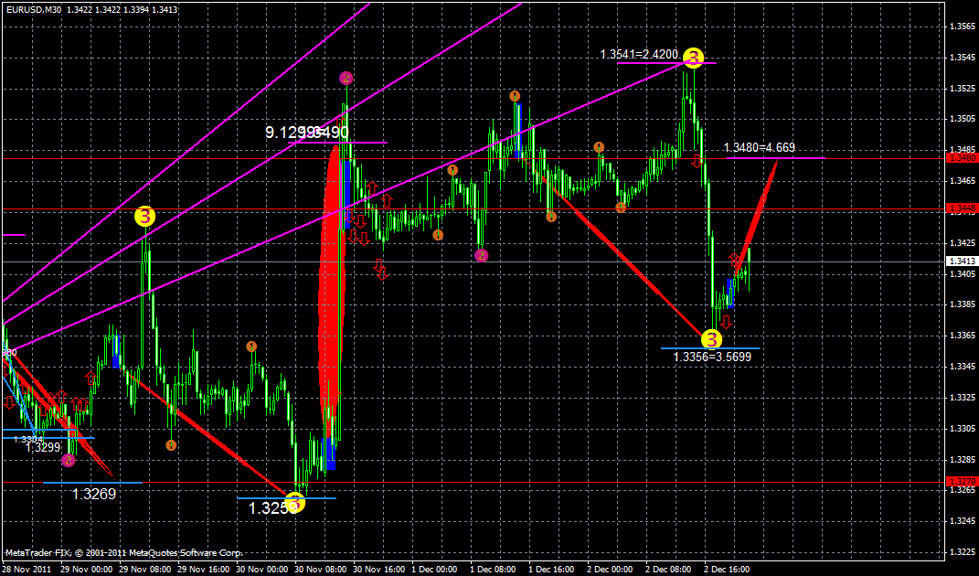 eurusd4.12xxx.gif
