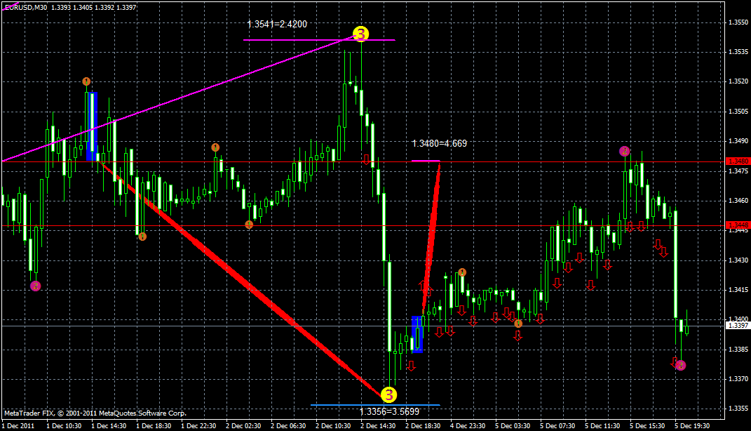 eurusd5.12.gif