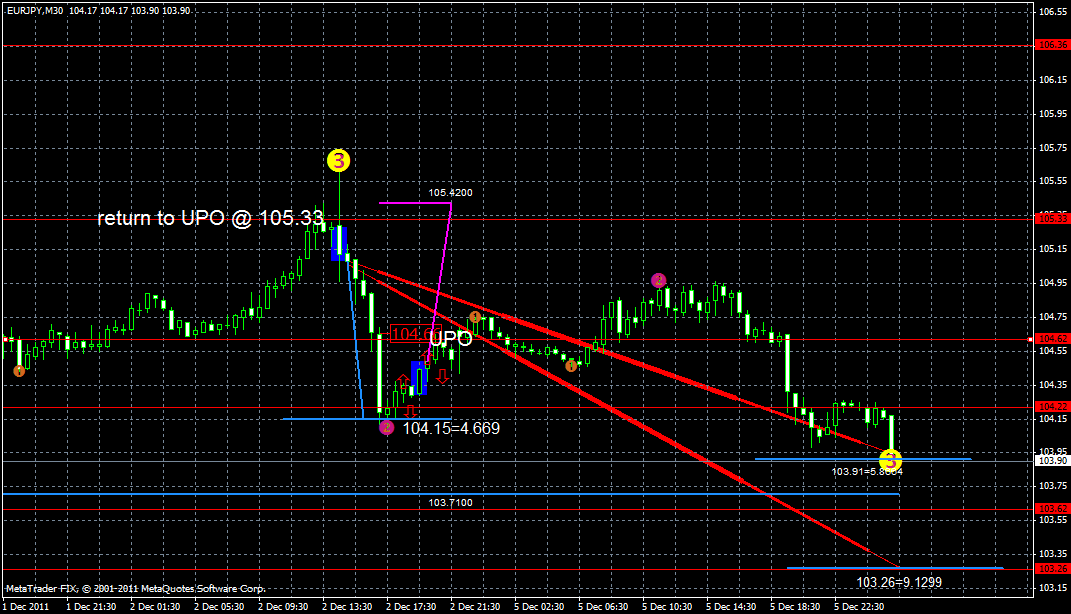 eurjpy6.12.gif