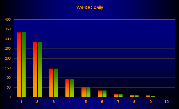 YAHOO_daily.png