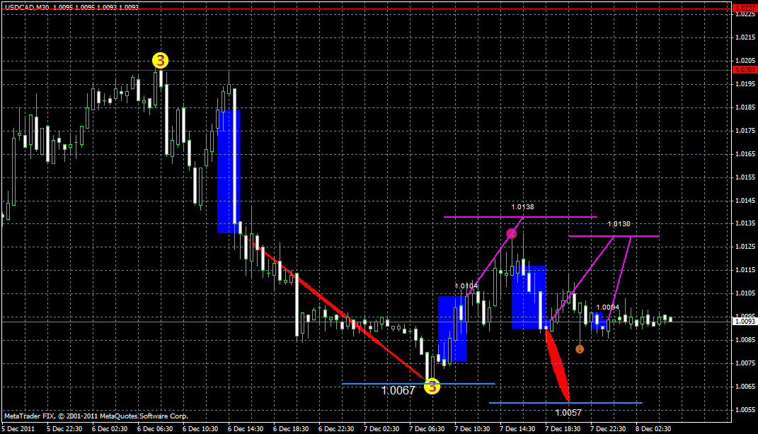 usdcad8.12.gif