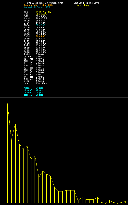 365 days wicks dist.PNG
