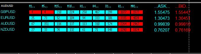 MTF Currency Candles Map.JPG