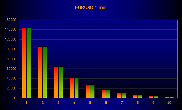 EURUSD_1_min.png