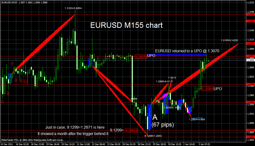 eurusd3.01.2012m155.gif