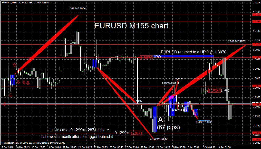 eurusd4.01m155.gif