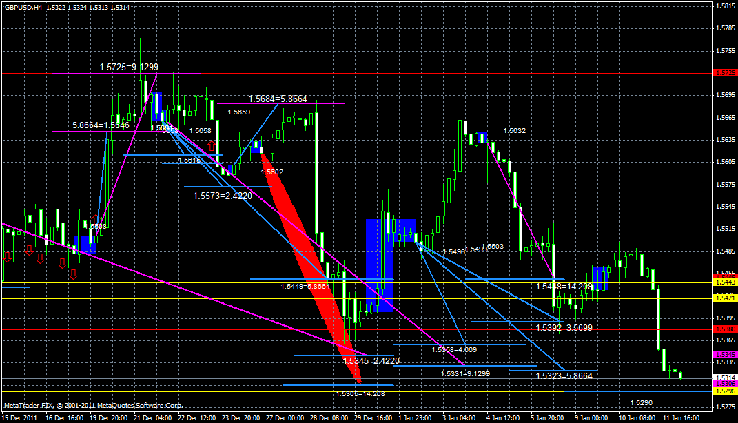 gbpusd12.01h4.gif