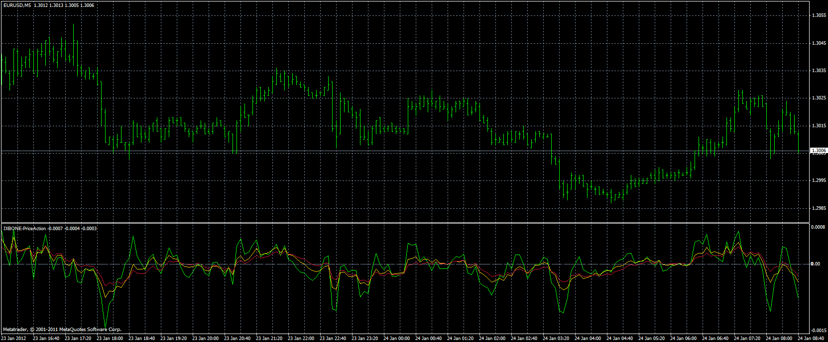 ixbone priceaction m5 eurusd.gif