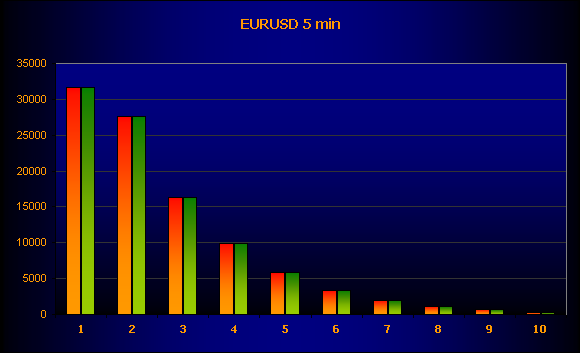 EURUSD_5_min.png