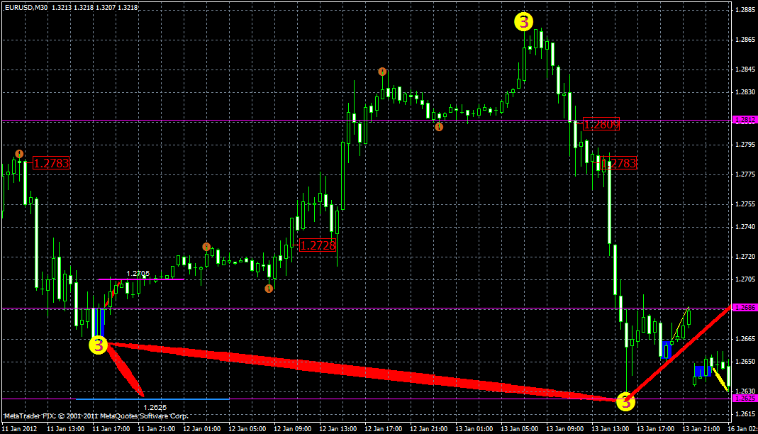 eurusd28.01xx.gif