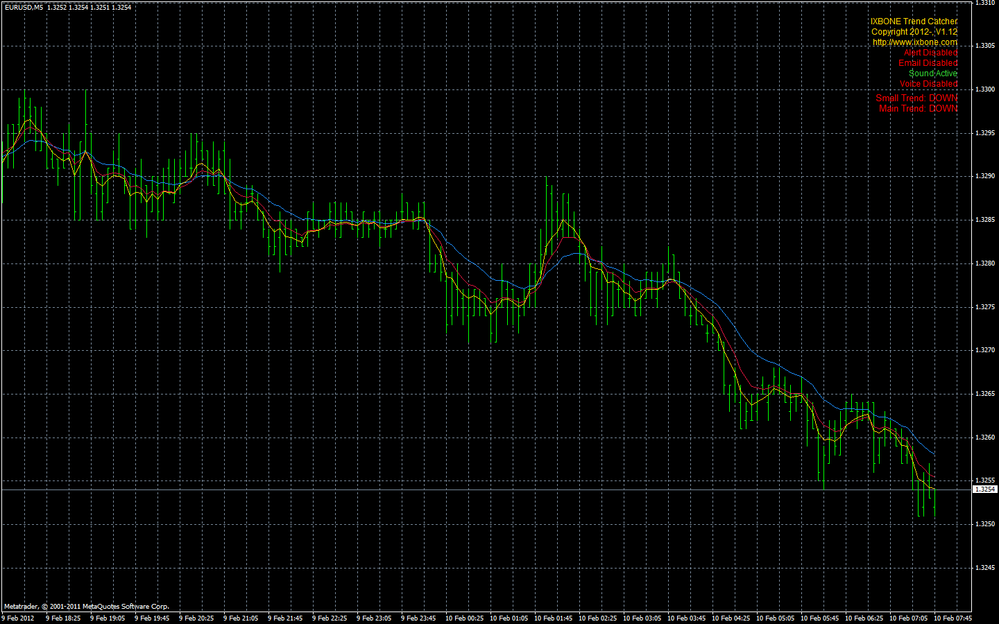 ixbone trendcatcher m5 eurusd.gif
