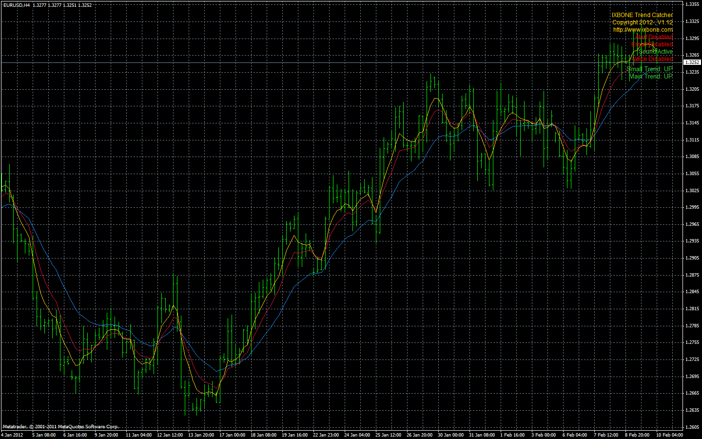 ixbone trendcatcher h4 eurusd.gif